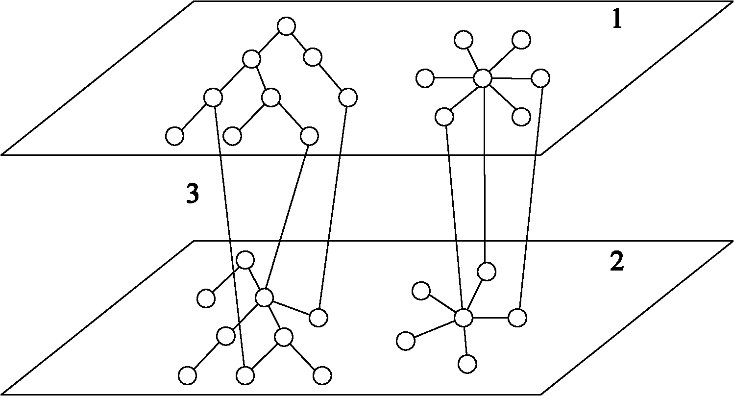 Ontology-based heterogeneous service matching system