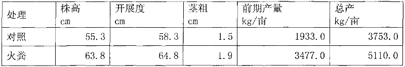 Method for preventing and curing vegetable soil continuous cropping obstacle by crop straw