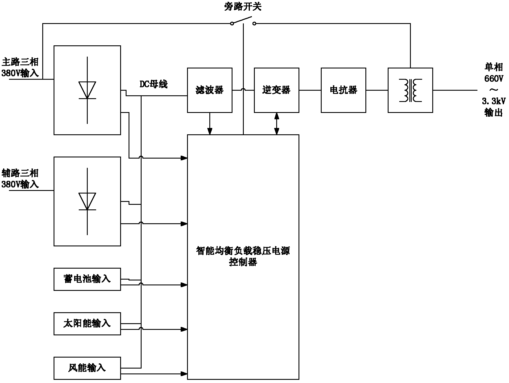 Single-phase 660V-3.3KV long-distance distributed direct power supply system