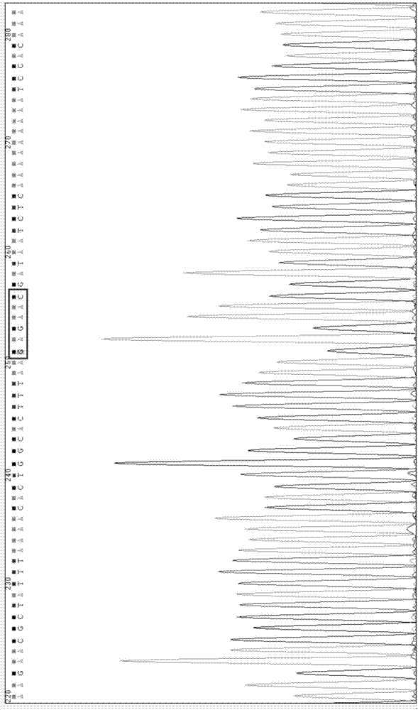 Application of nucleic acid molecule