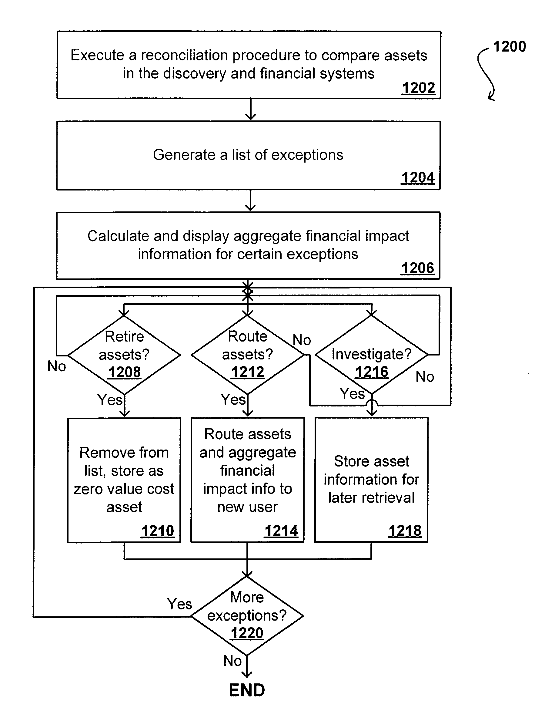 Providing aggregate forecasted impact information for physical to financial asset reconciliation