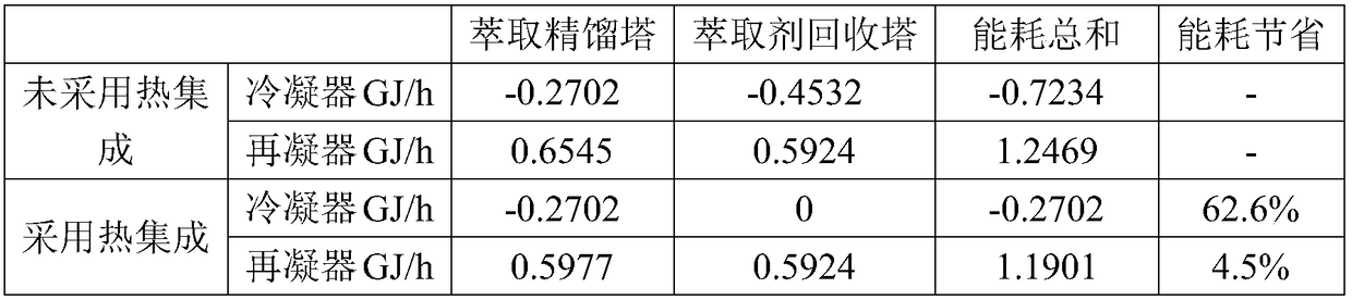 A method for extracting and rectifying separation of acetone and isopropyl ether mixture