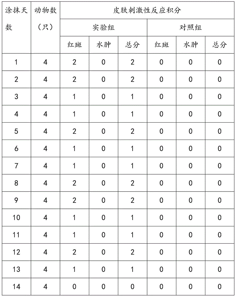 Tibetan medicine composition and preparation method and application thereof