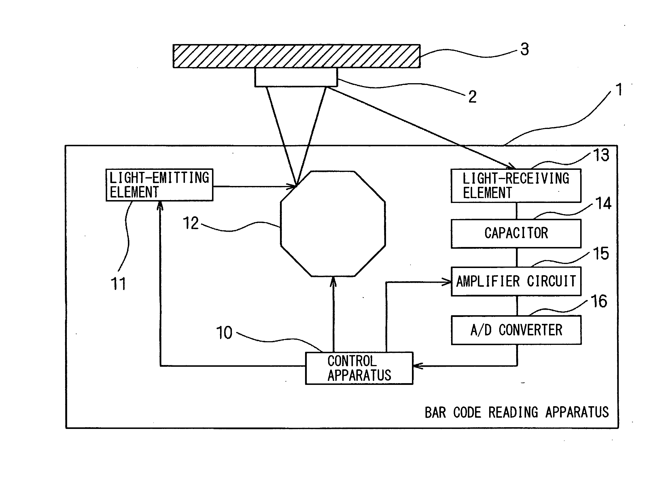 Bar Code Reading Apparatus and Bar Code Reading Method