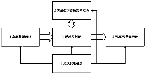 A real-time risk warning system for unsignalized intersections on arterial highways