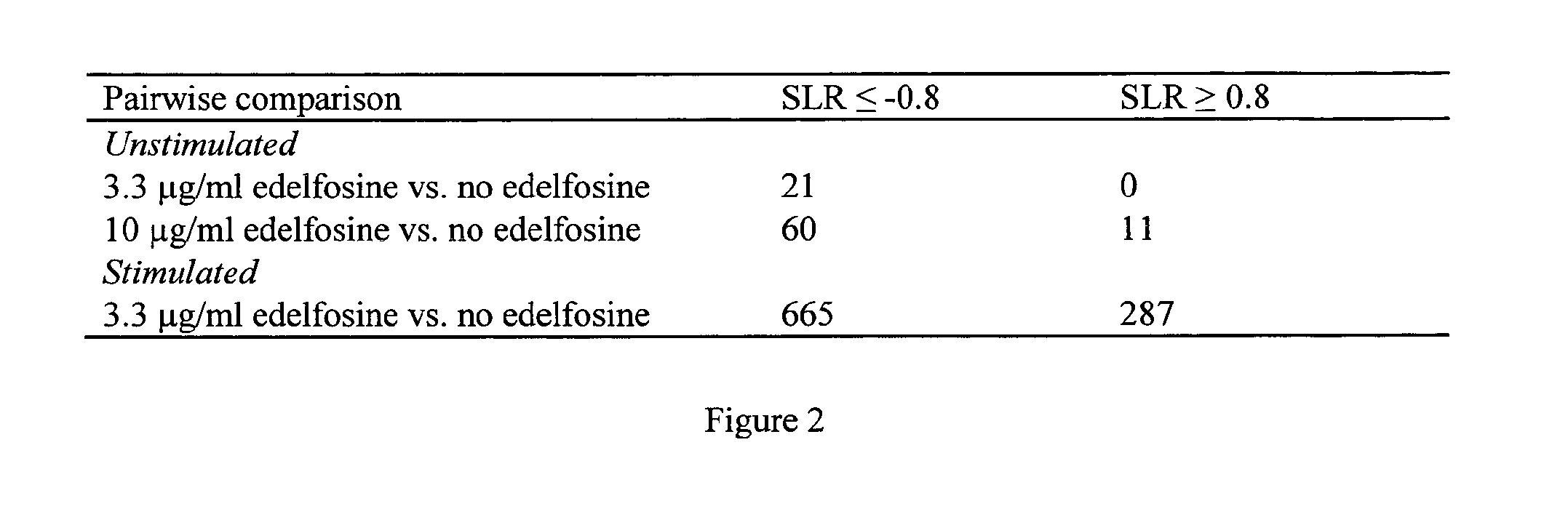 Tri-substituted glycerol compounds for use in the treatment of clinically isolated syndrome and/or multiple sclerosis