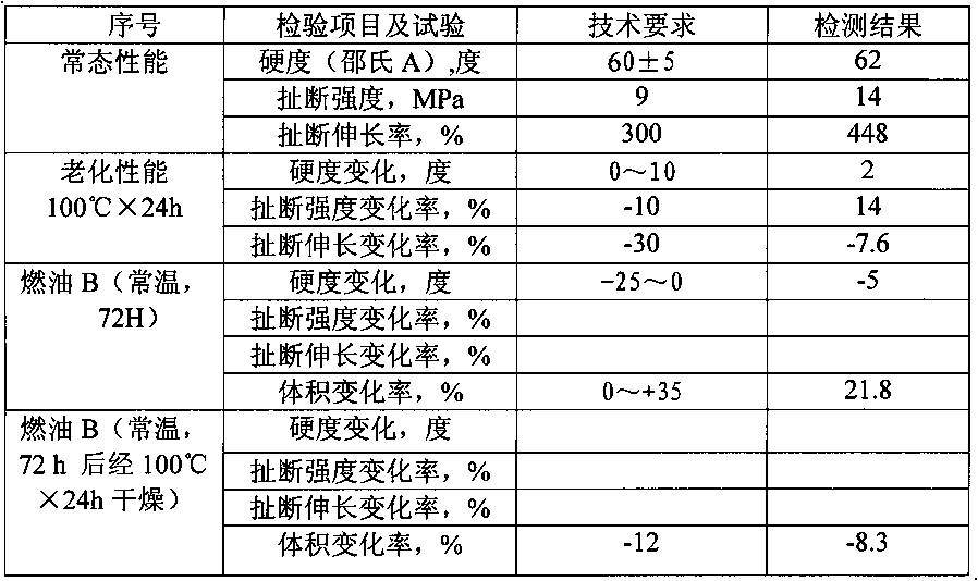 Fuel oil resistant rubber and O-shaped rubber sealing ring