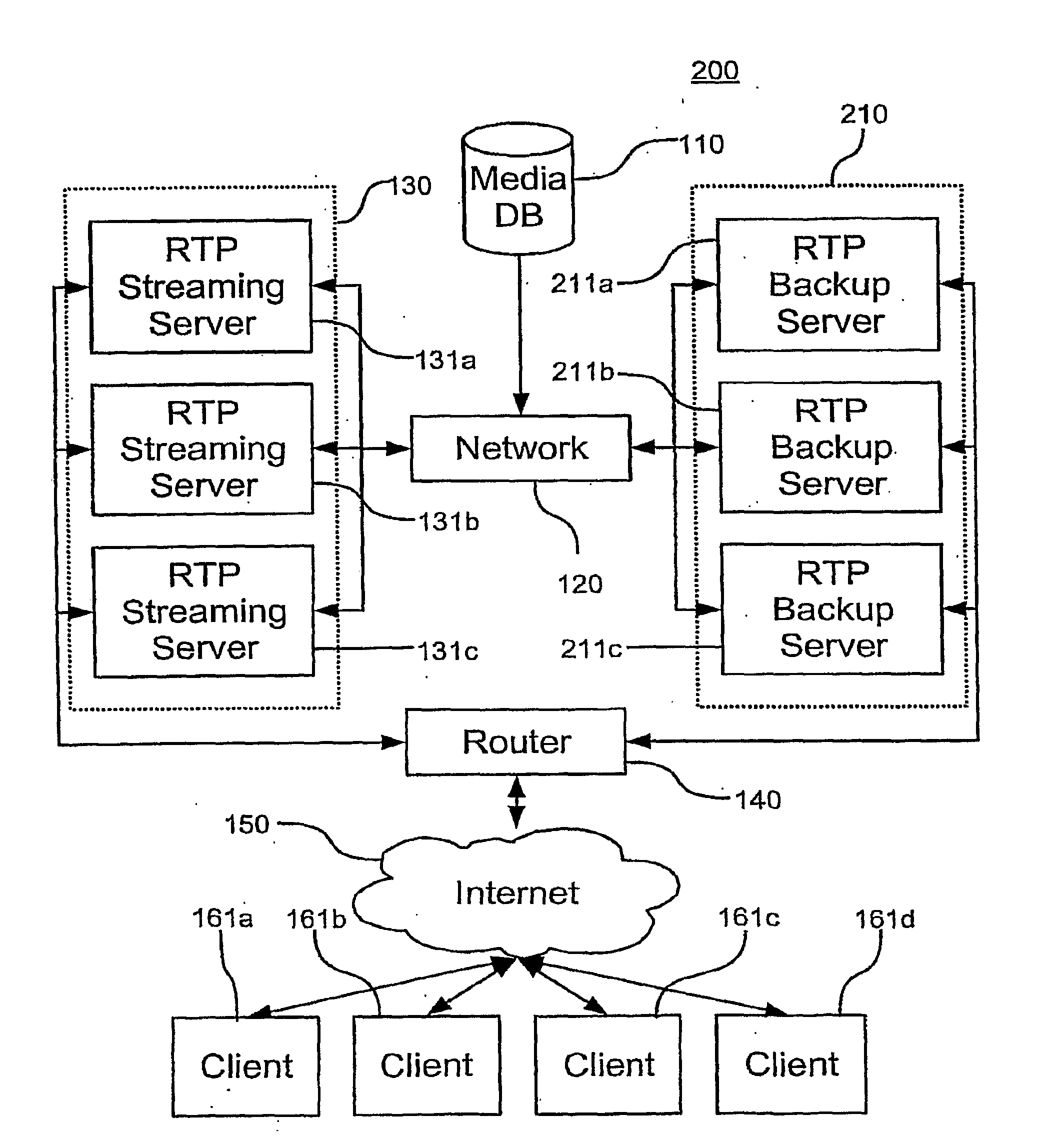 Real time protocol stream migration