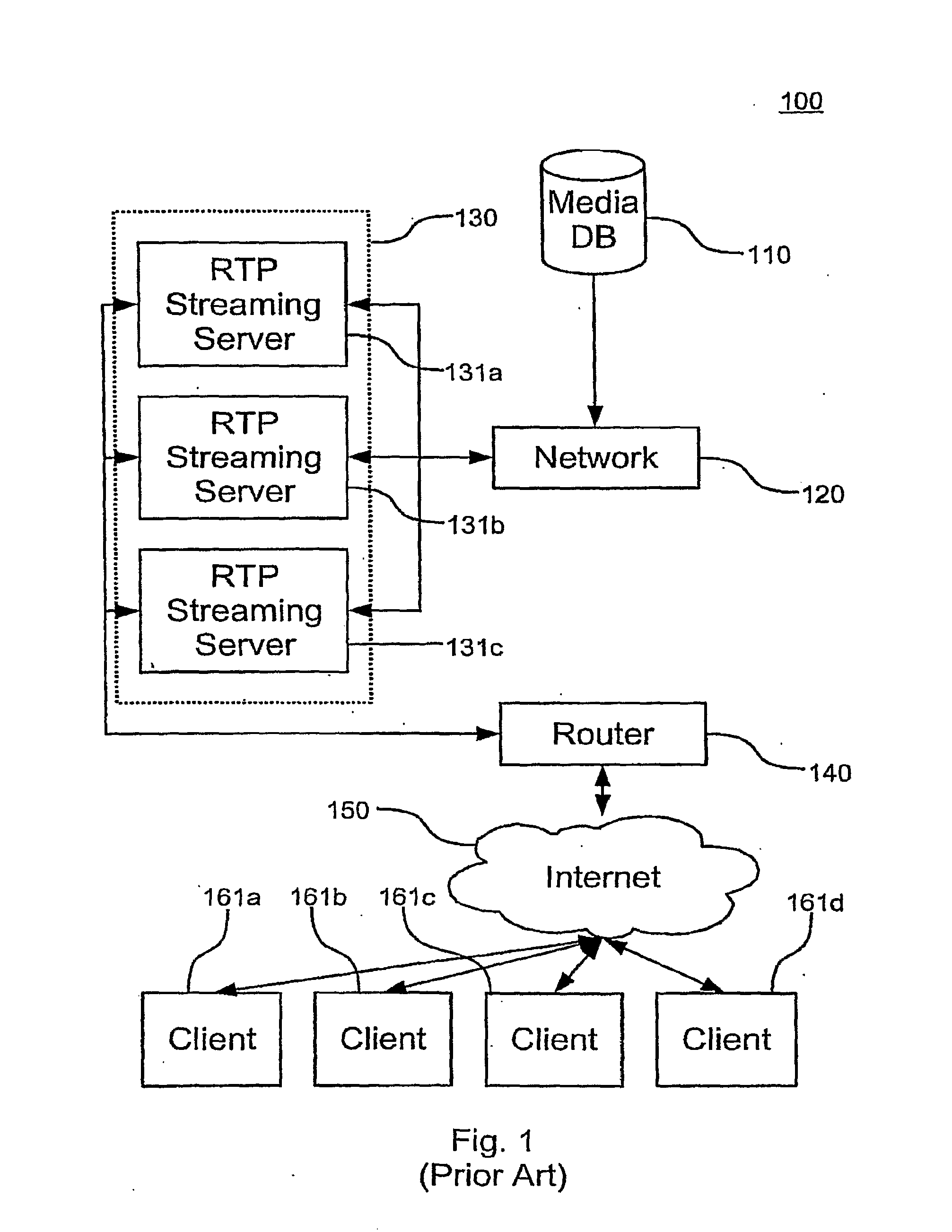 Real time protocol stream migration