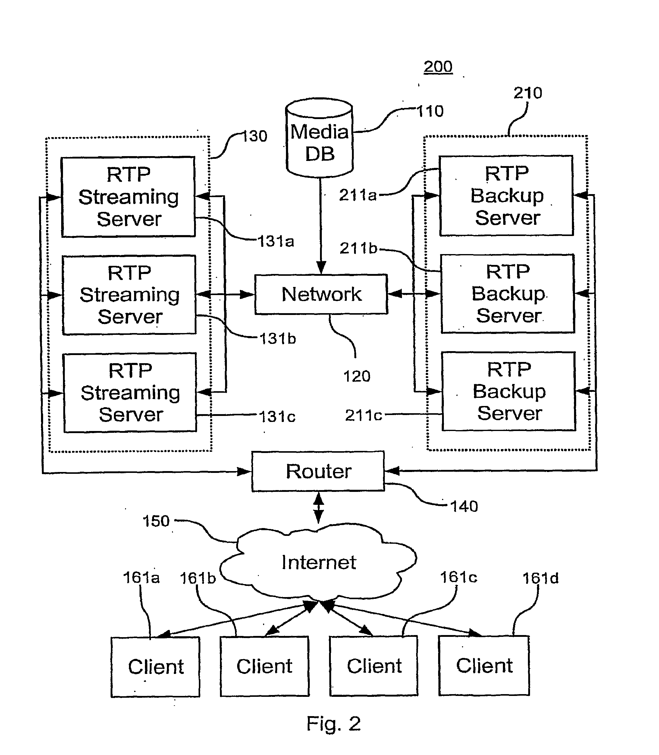 Real time protocol stream migration