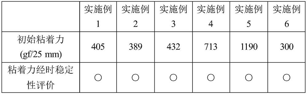 (Methyl) acrylate adhesive composition