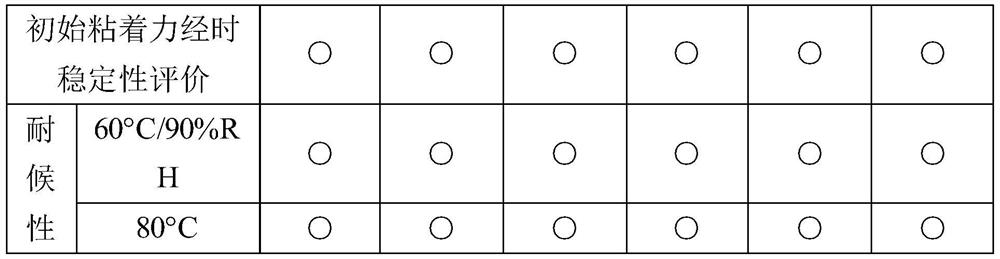 (Methyl) acrylate adhesive composition