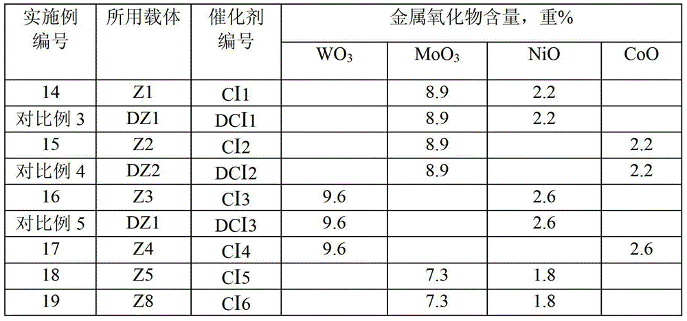 Hydrocarbon-oil hydrotreatment method