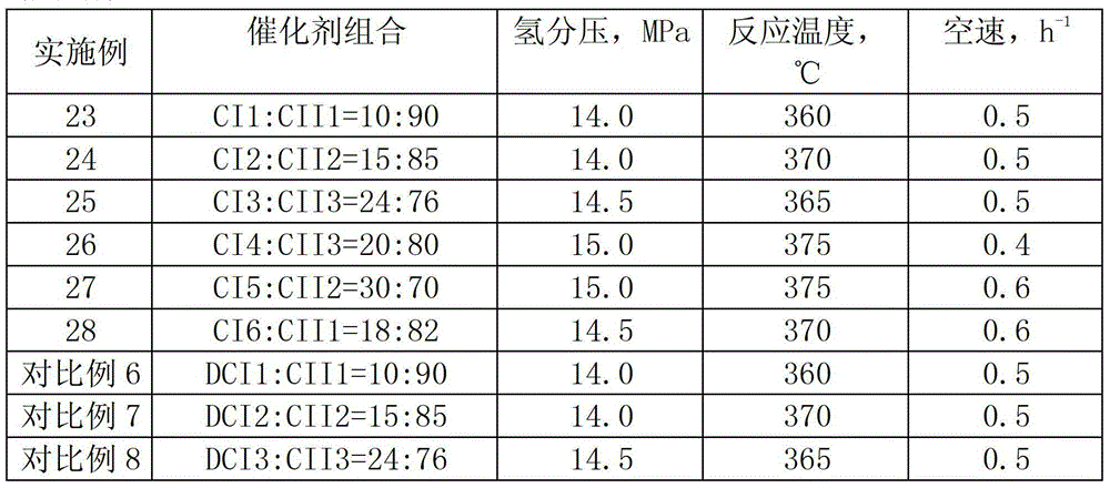 Hydrocarbon-oil hydrotreatment method