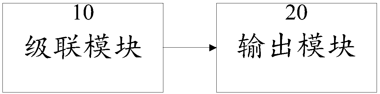 Fast face detection method and device