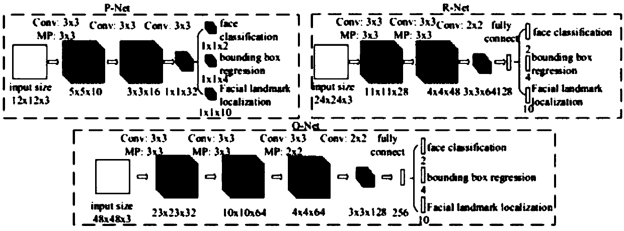 Fast face detection method and device