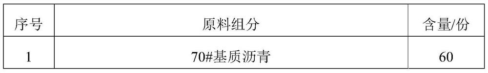 Special tack coat for microwave heat control type ultra-thin pavement and construction method of special tack coat for microwave heat control type ultra-thin pavement