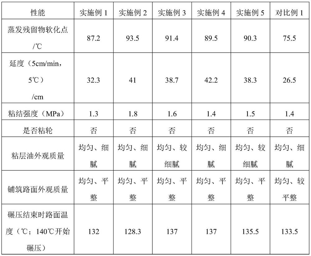 Special tack coat for microwave heat control type ultra-thin pavement and construction method of special tack coat for microwave heat control type ultra-thin pavement