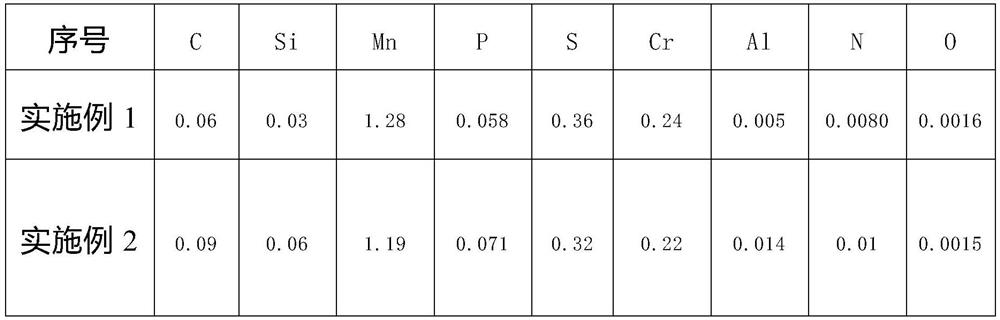 A kind of free-cutting steel for automobile synchronizer and preparation method thereof