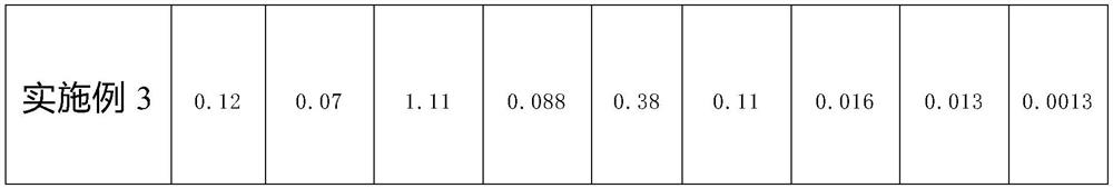 A kind of free-cutting steel for automobile synchronizer and preparation method thereof