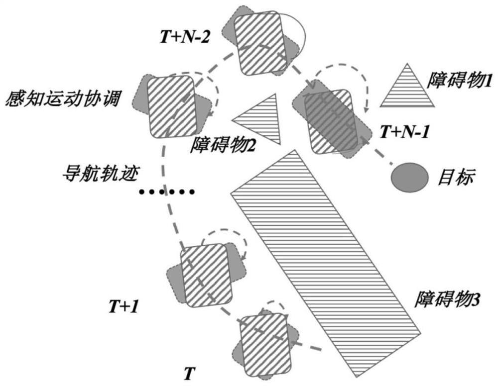 Active auditory positioning method for map-free navigation