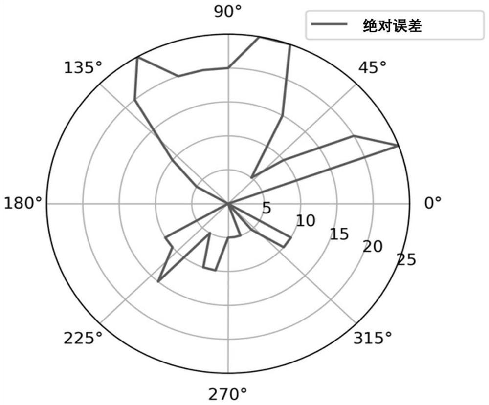 Active auditory positioning method for map-free navigation