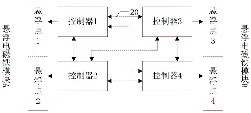 A control method for suspension instability of medium and low-speed maglev trains