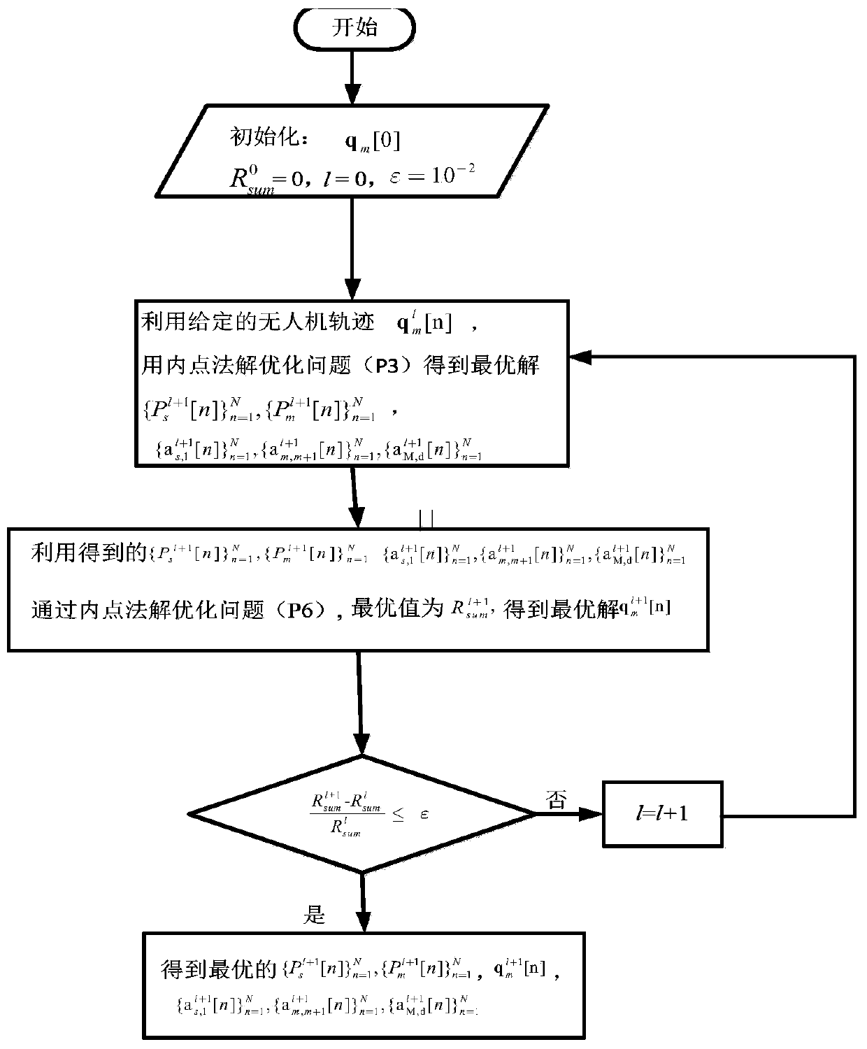 Trajectory optimization and resource allocation method of unmanned aerial vehicle multi-hop relay communication system