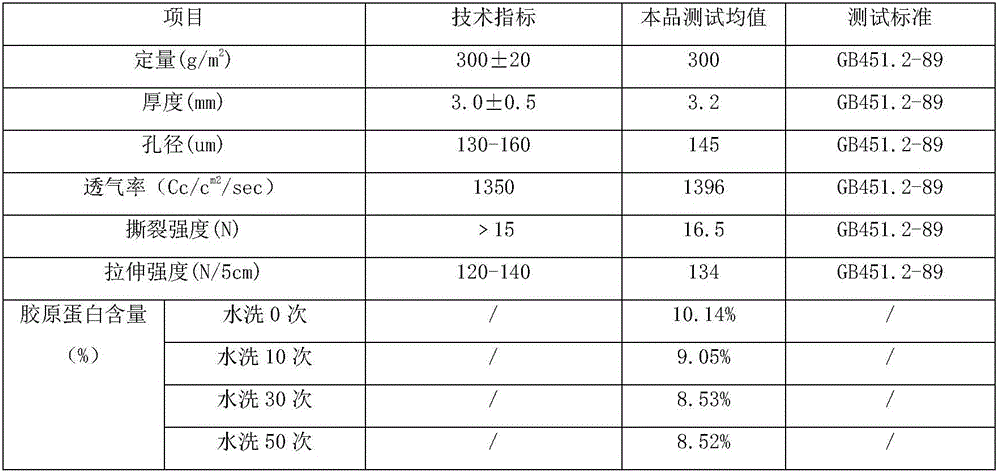 Collagen cellulose fiber spunlaced nonwoven fabric and production method thereof