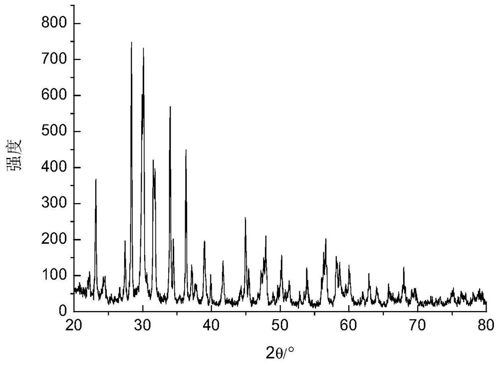 Dielectric ceramic material for BT-BRT composite ultralow-loss multilayer ceramic dielectric capacitor, preparation method and application thereof