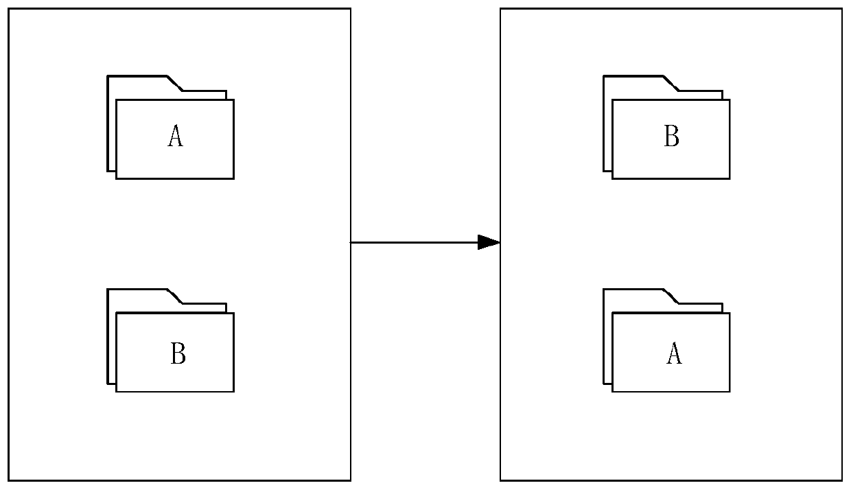 Data exchange method, device, server and storage medium