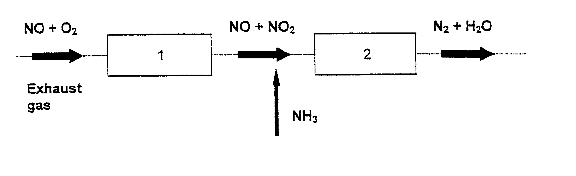 Process and catalyst for reducing nitrogen oxides