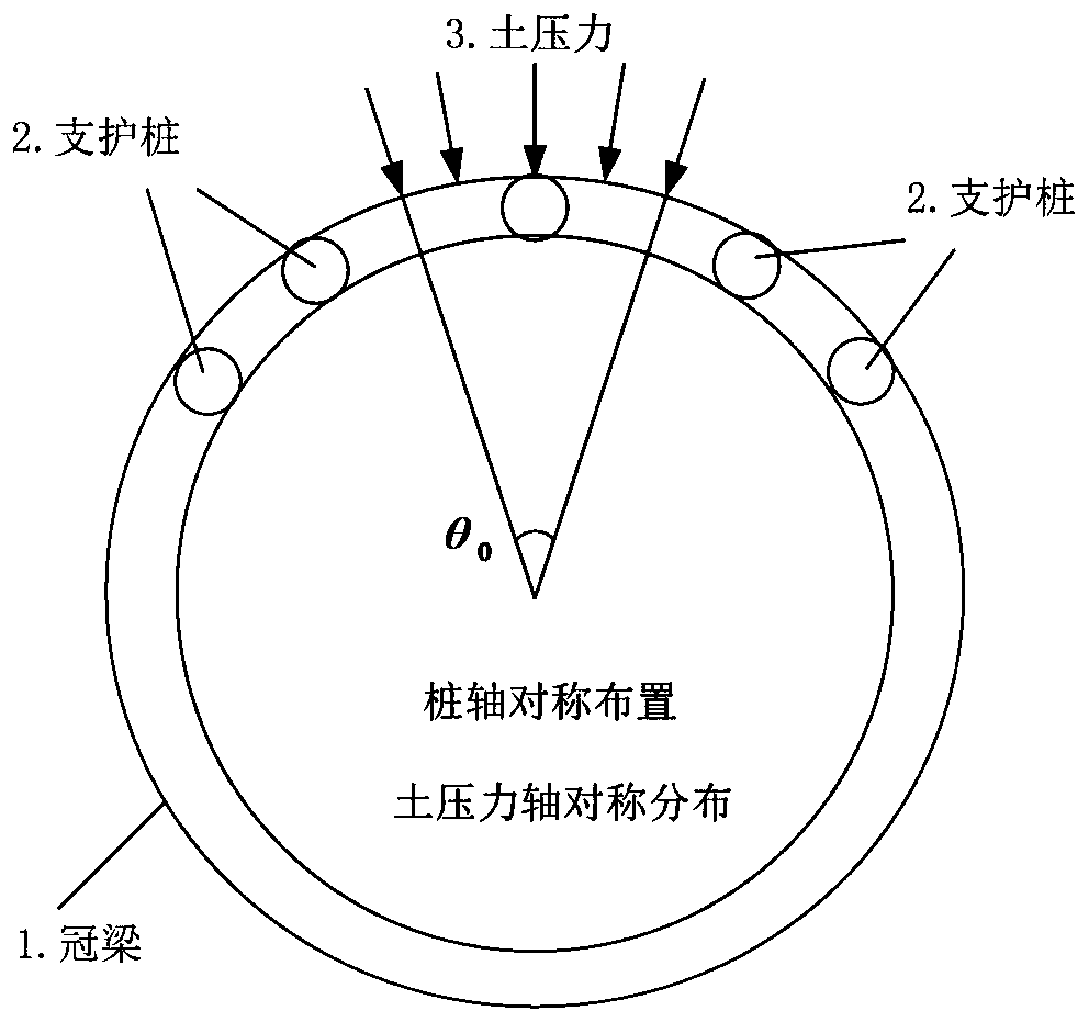 A Calculation Method of Horizontal Anti-lateral Stiffness of Cylinder-type Foundation Pit Supporting Pile Top-Crown Beam