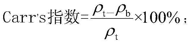 Drug excipient and preparation method thereof