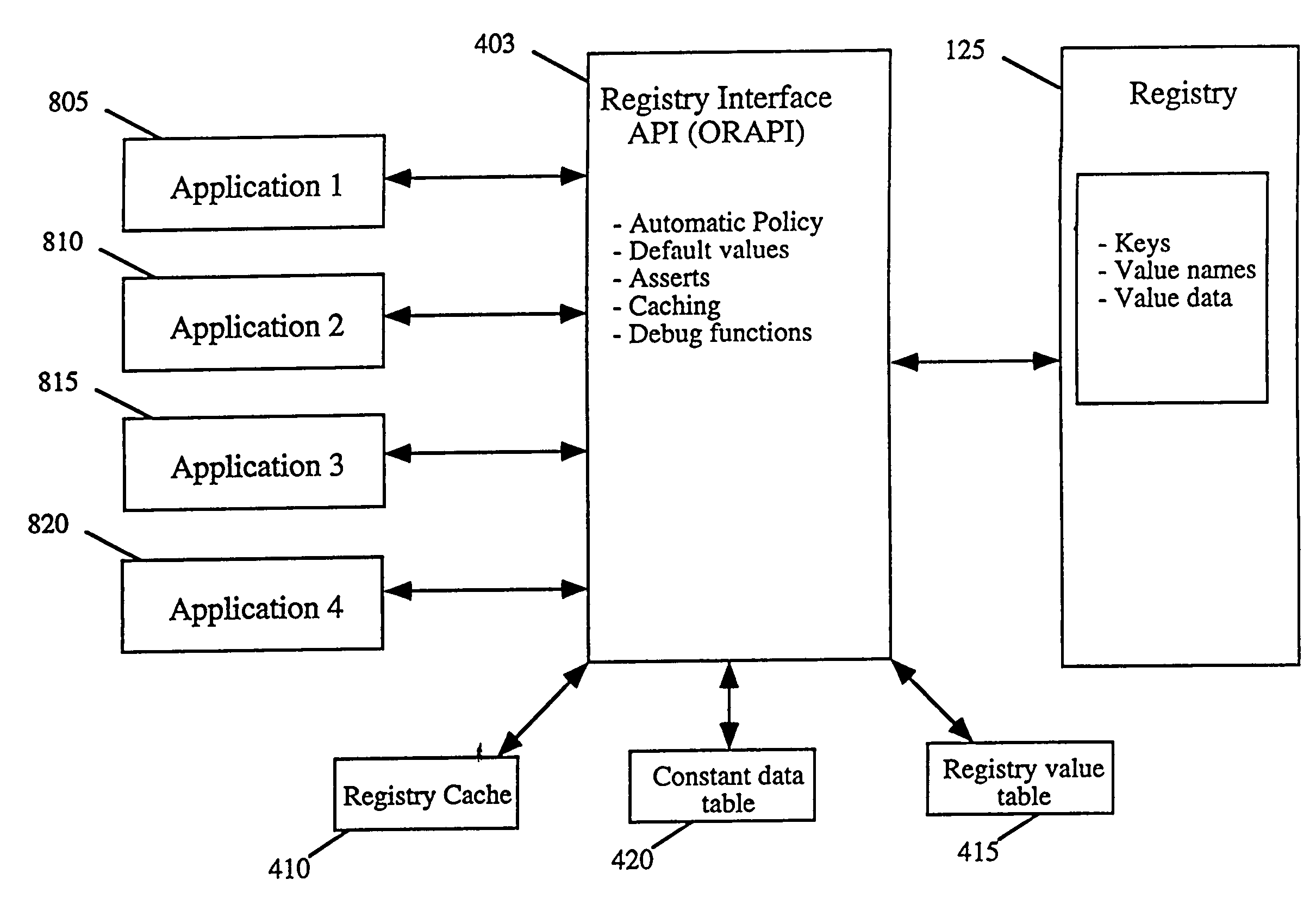 System and method for retrieving registry data