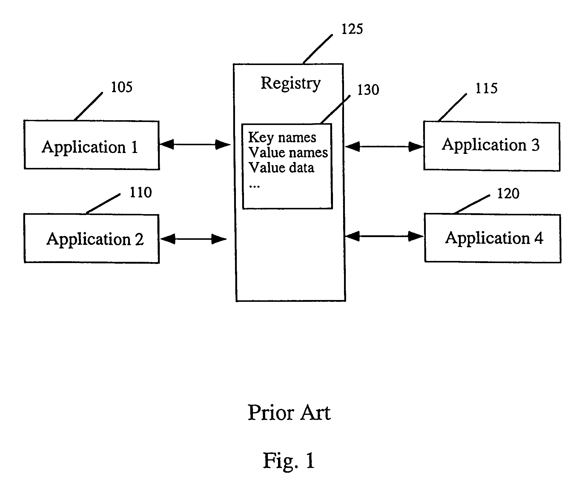 System and method for retrieving registry data