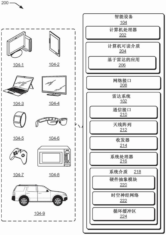 Smart device-based radar system for performing gesture recognition using spatio-temporal neural network