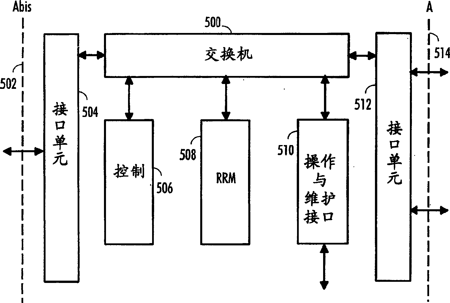 Data tramsitting method, system and network unit