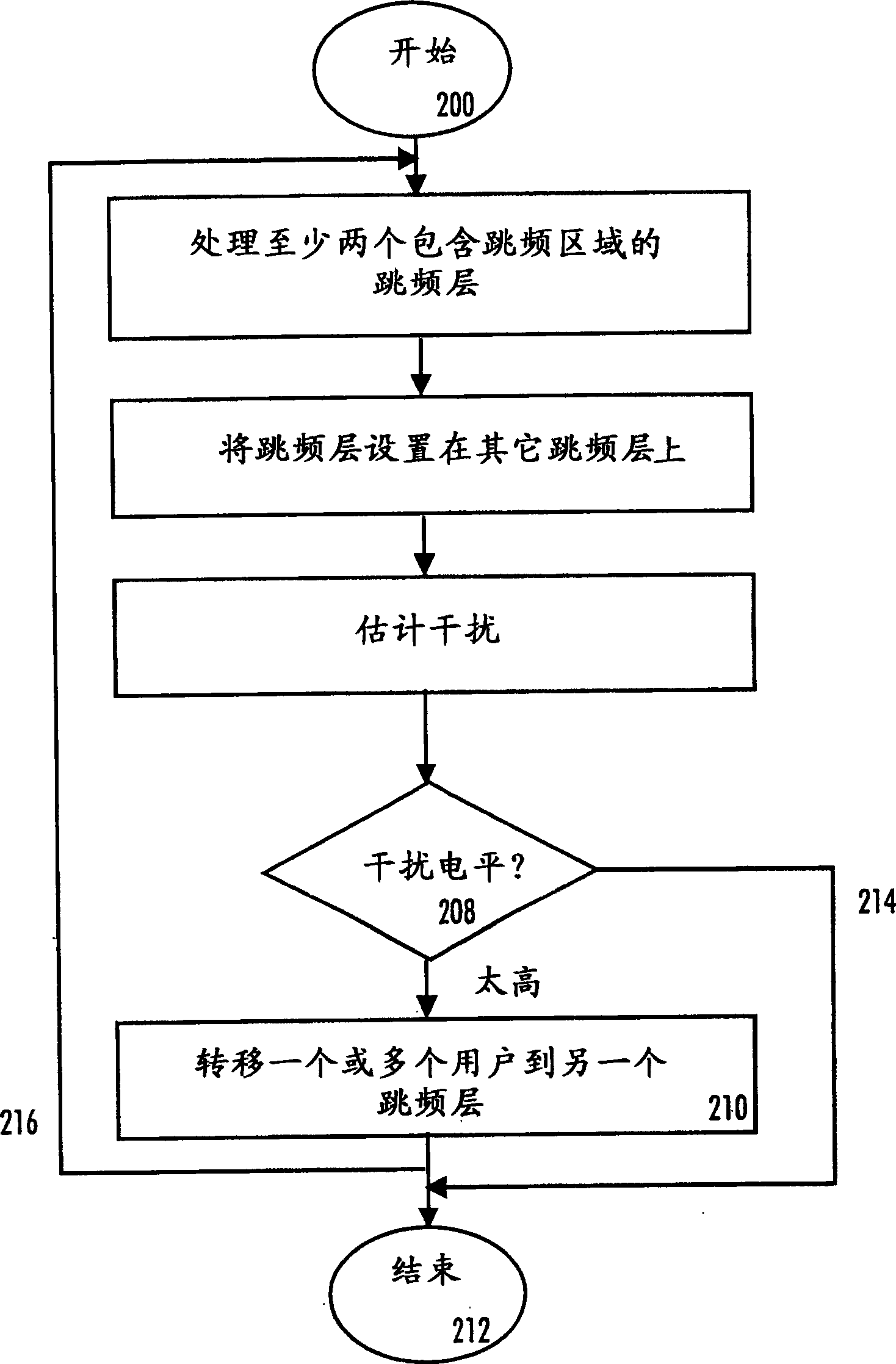 Data tramsitting method, system and network unit