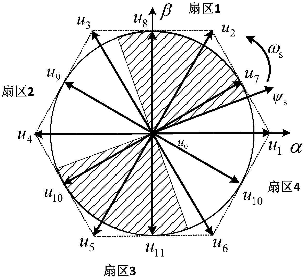 Model prediction torque control method based on duty ratio