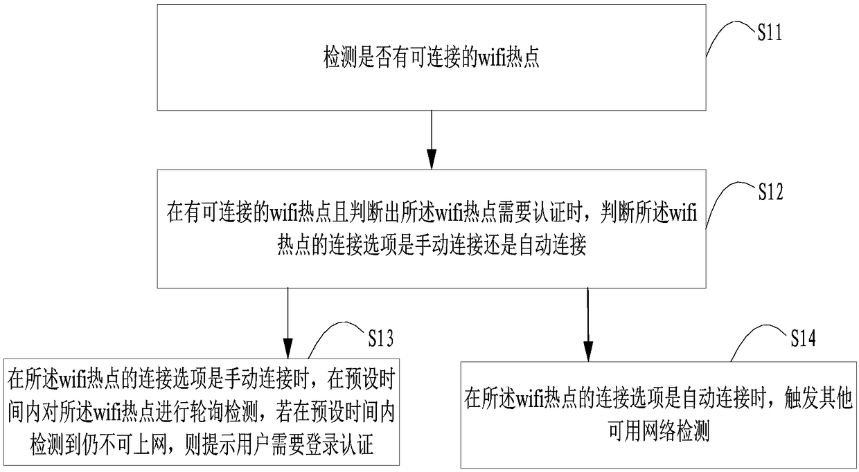 WiFi hotspot connection management method, device and terminal device