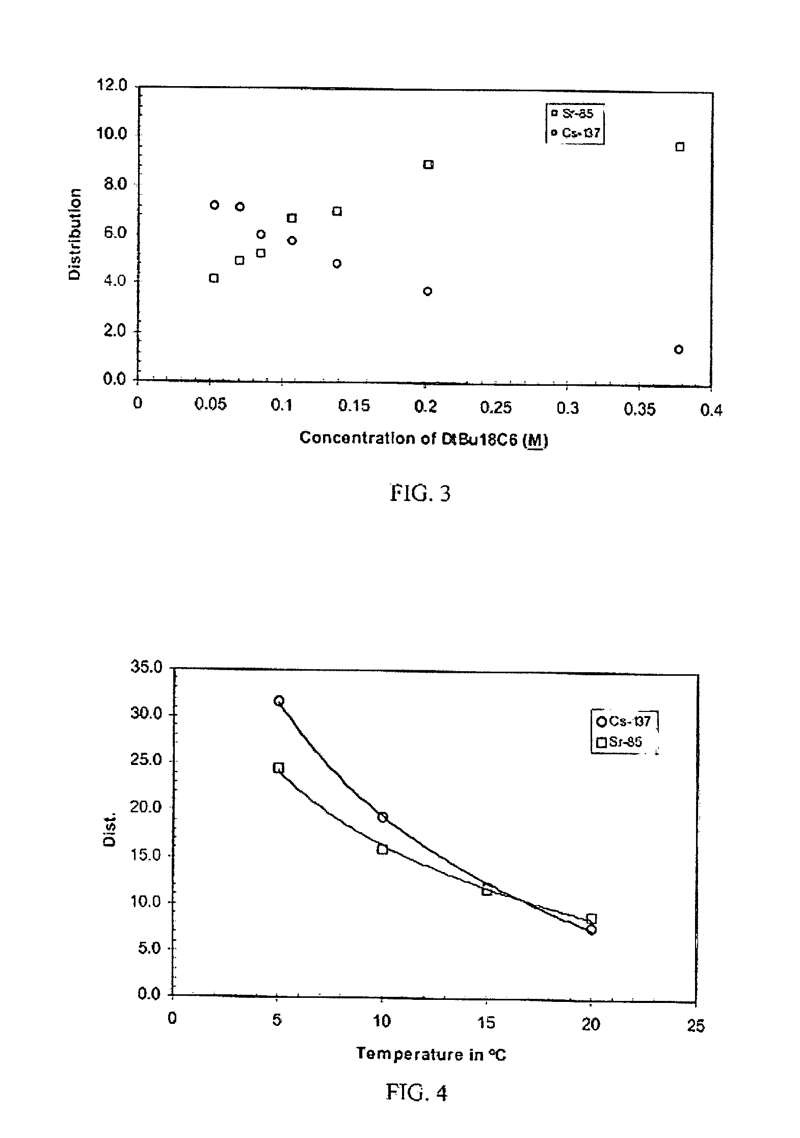 Extractant composition including crown ether and calixarene extractants