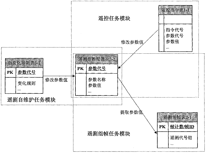 General-purpose satellite remote sensing simulator