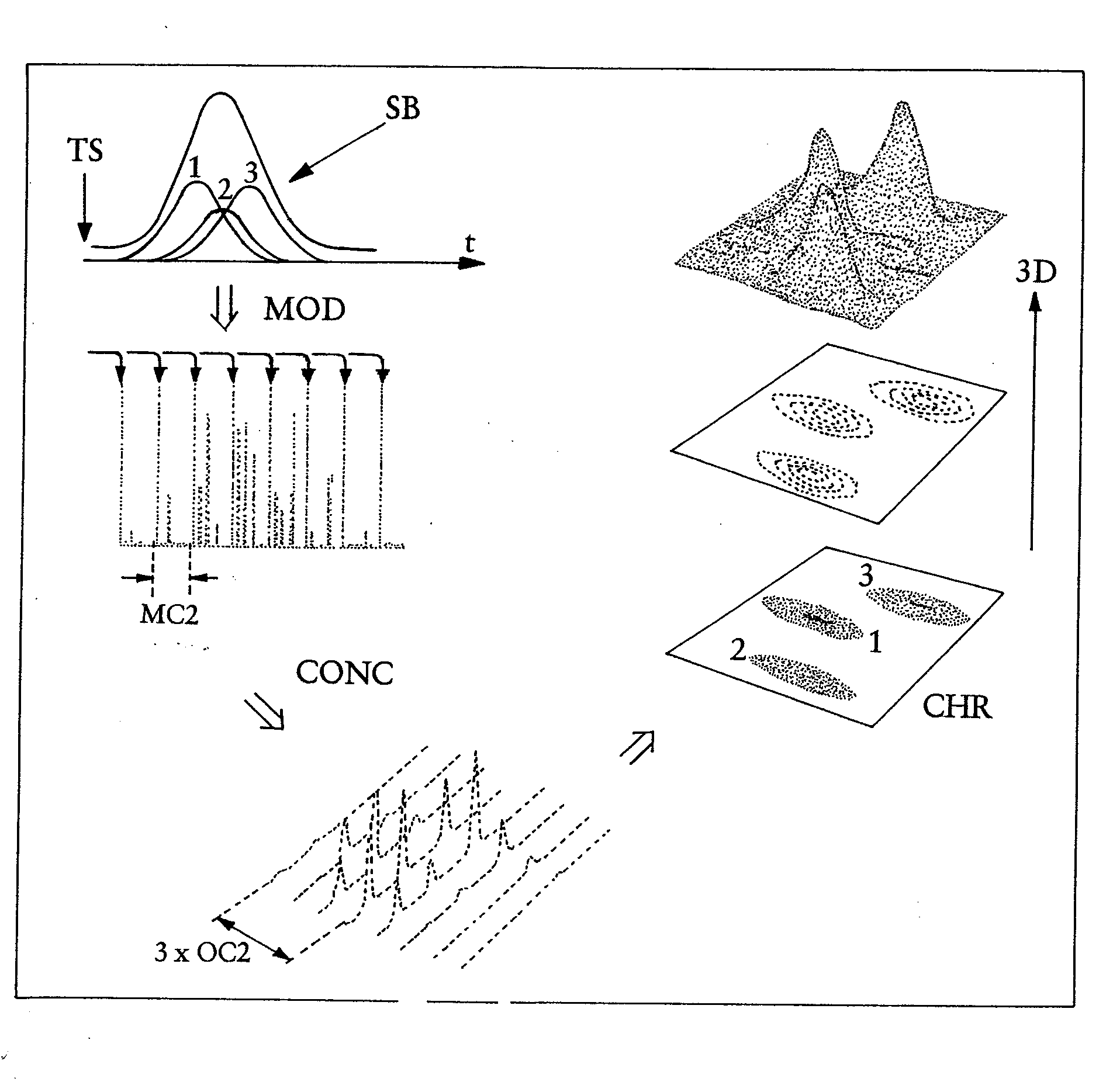 Method for carrying out a quantitative analysis of a mixture of molecular compounds by two-dimensional gas chromatography