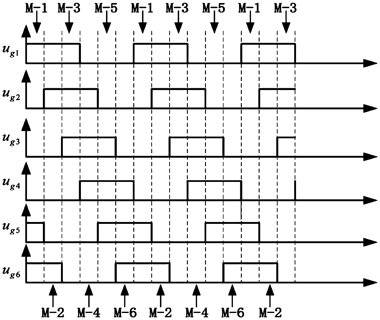 A method for diagnosing minor faults of crh5 type high-speed rail inverters