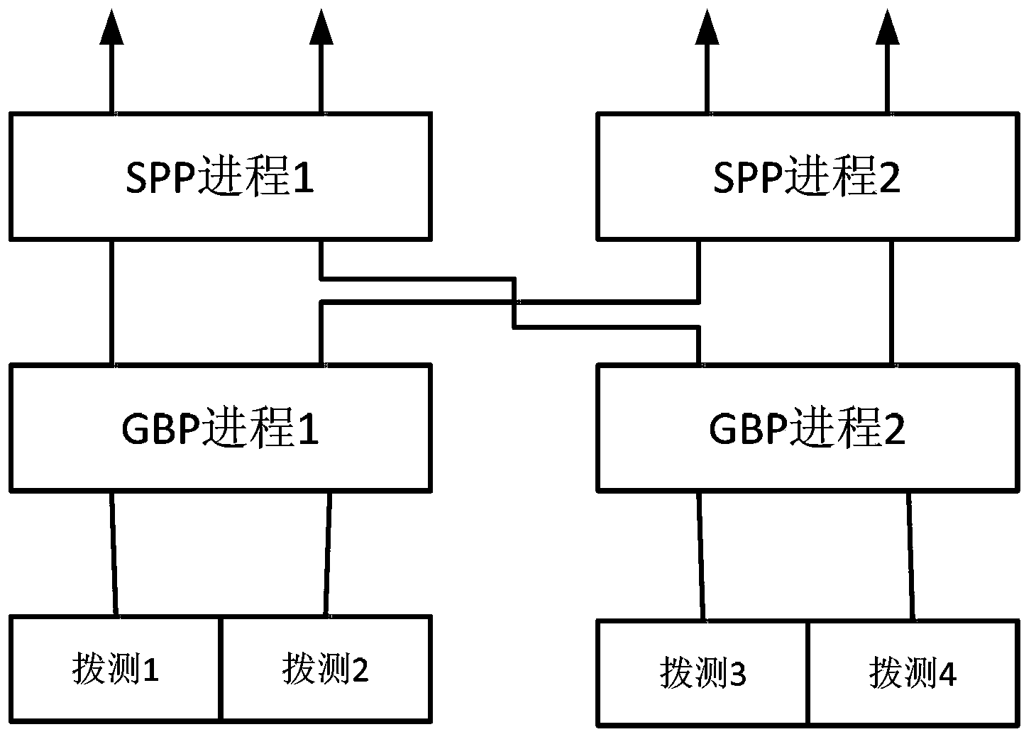 Data service core network fault positioning method and device