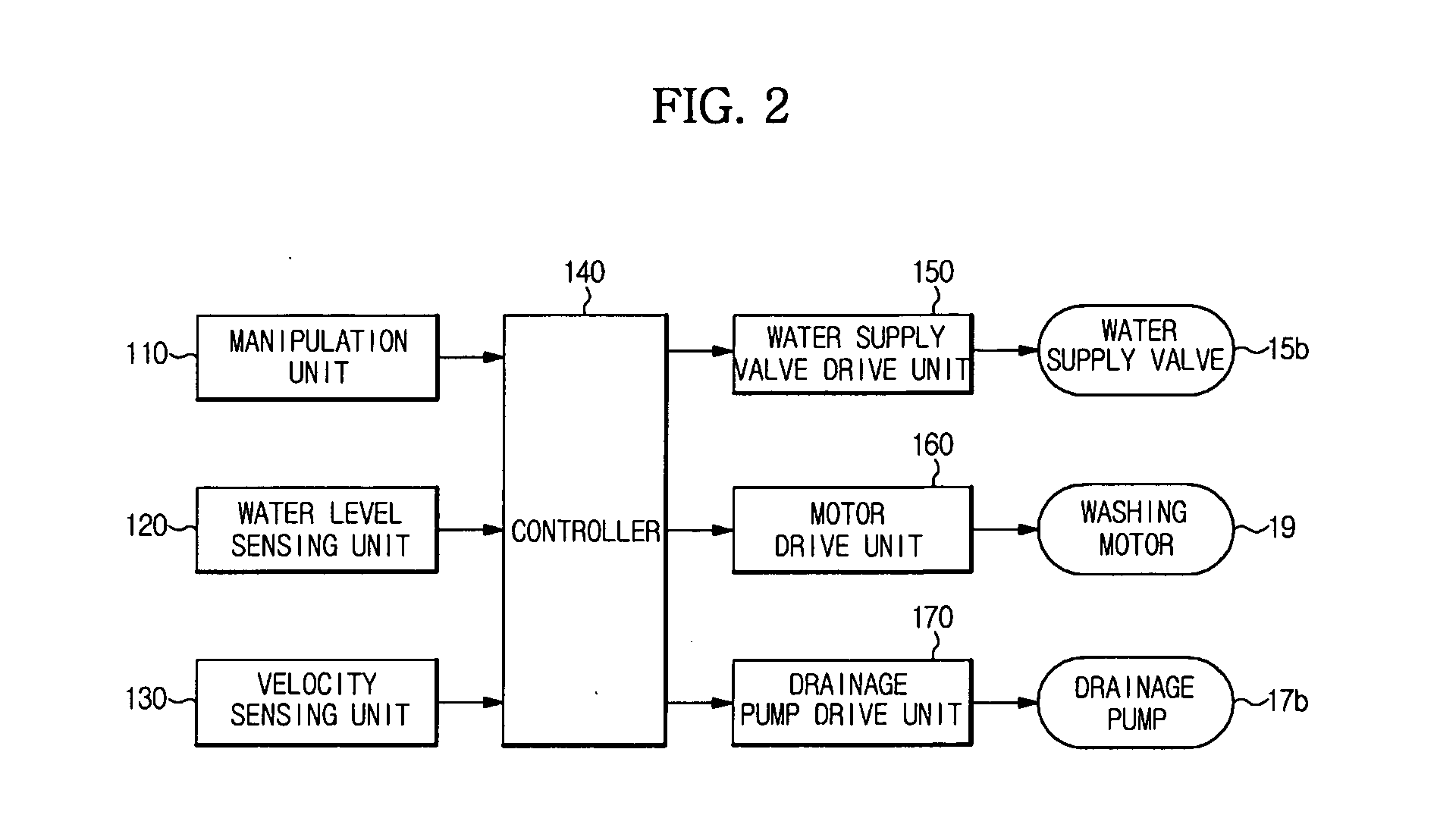 Washing machine performing shower rinsing and method of controlling the same