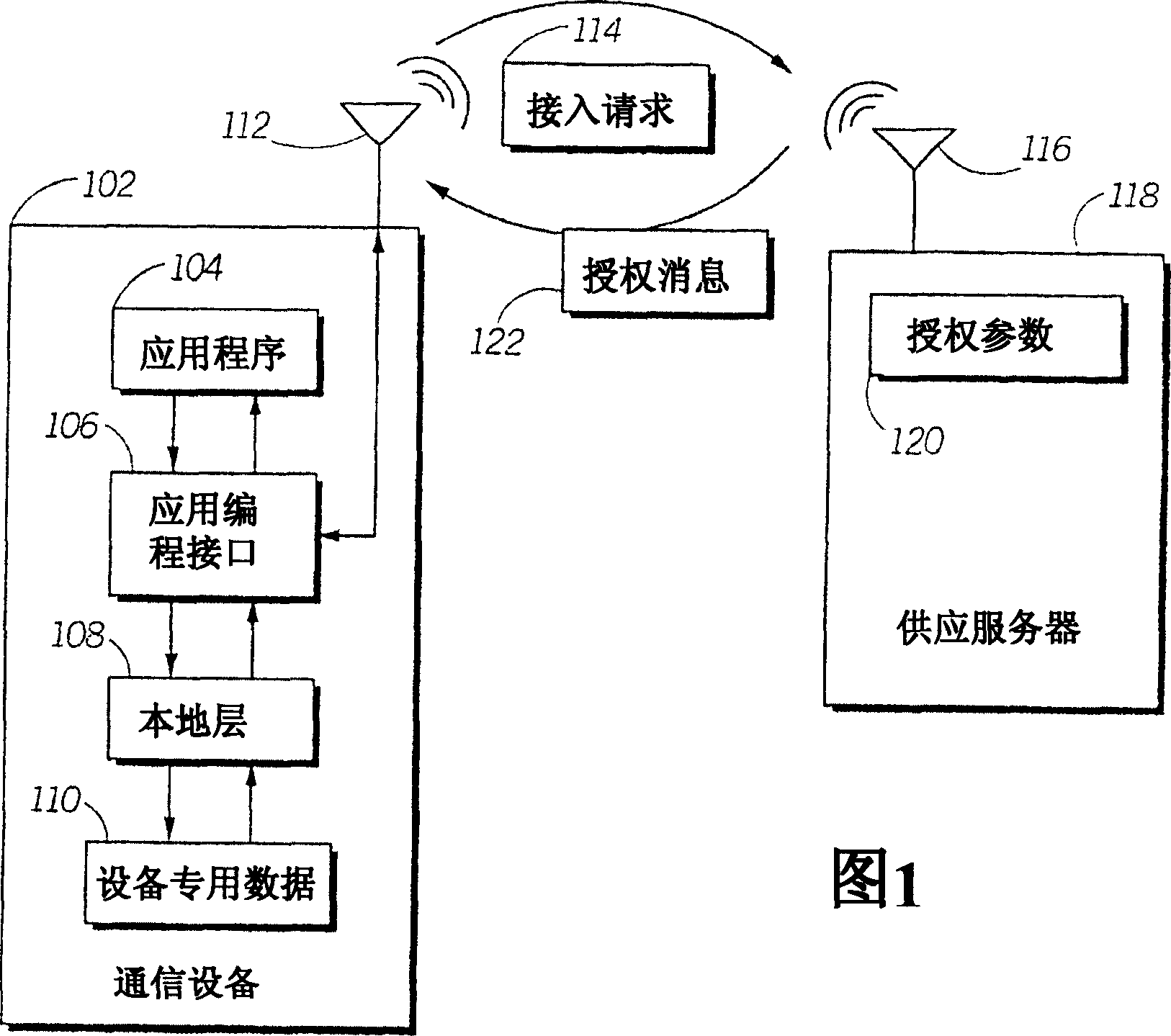 System and method for distributed authorization for access to communications device