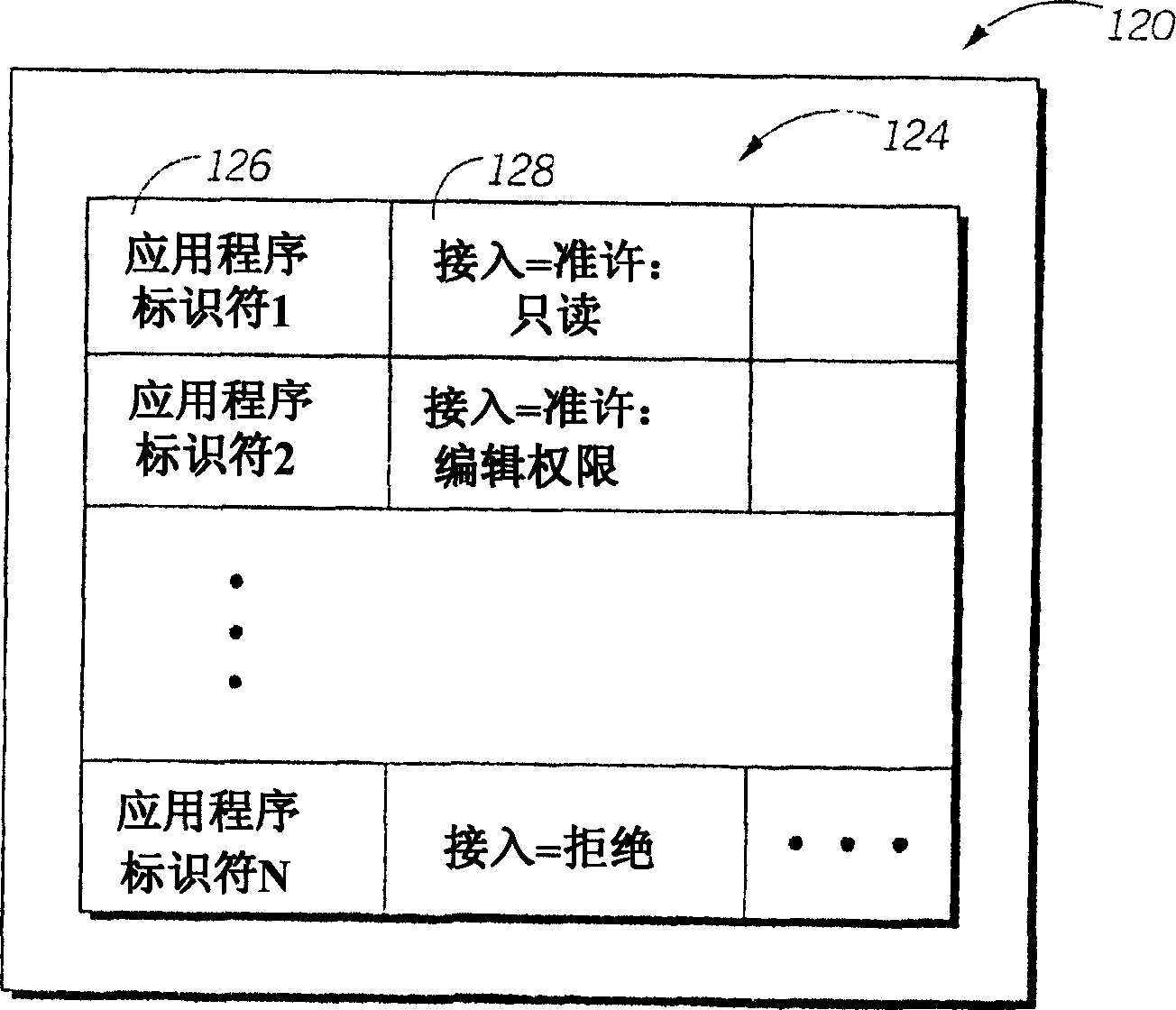 System and method for distributed authorization for access to communications device