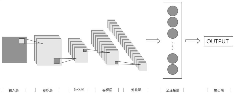 Traffic index time sequence identification method based on autoregressive differential moving average-convolutional neural network